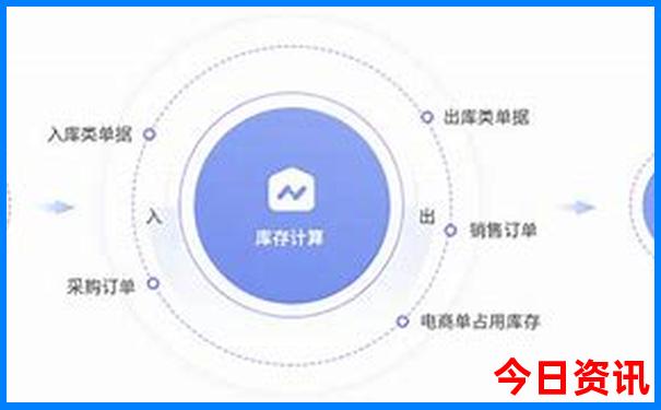中国十大美女城市排行榜